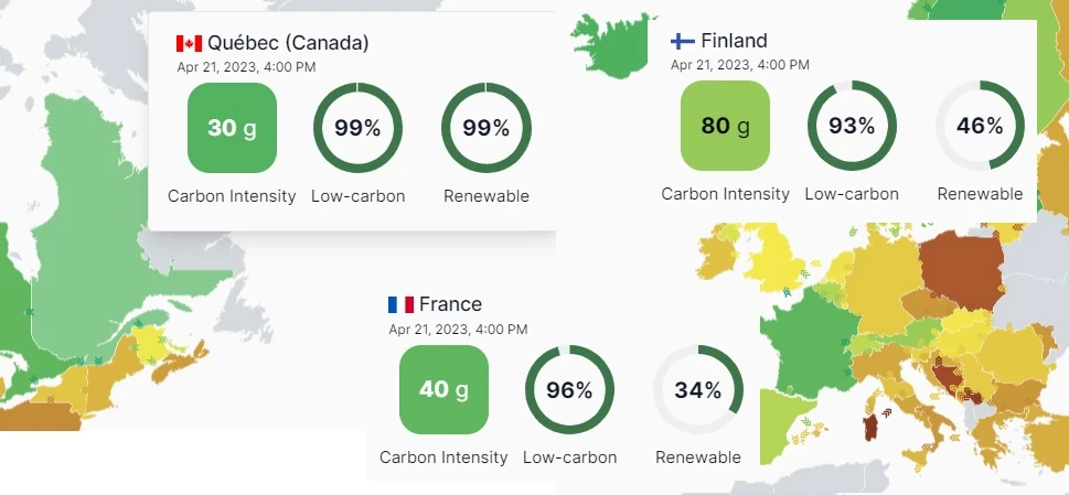 CO2 intensity per country