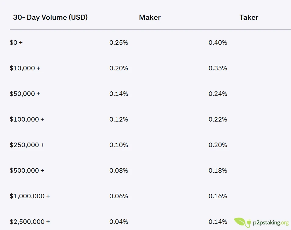 Kraken pro review of tiers fee structure